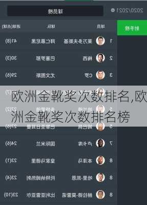 欧洲金靴奖次数排名,欧洲金靴奖次数排名榜