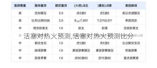 活塞对热火预测,活塞对热火预测比分