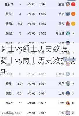 骑士vs爵士历史数据,骑士vs爵士历史数据最新
