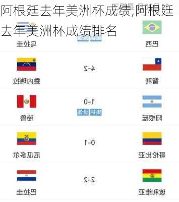 阿根廷去年美洲杯成绩,阿根廷去年美洲杯成绩排名