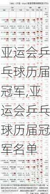 亚运会乒乓球历届冠军,亚运会乒乓球历届冠军名单