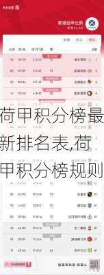 荷甲积分榜最新排名表,荷甲积分榜规则
