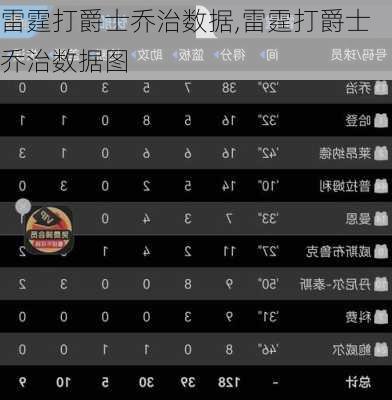 雷霆打爵士乔治数据,雷霆打爵士乔治数据图