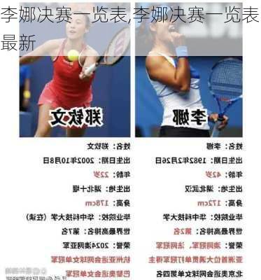 李娜决赛一览表,李娜决赛一览表最新
