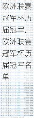 欧洲联赛冠军杯历届冠军,欧洲联赛冠军杯历届冠军名单