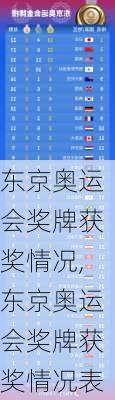 东京奥运会奖牌获奖情况,东京奥运会奖牌获奖情况表