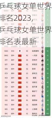 乒乓球女单世界排名2023,乒乓球女单世界排名表最新