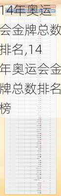 14年奥运会金牌总数排名,14年奥运会金牌总数排名榜