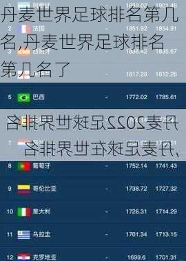 丹麦世界足球排名第几名,丹麦世界足球排名第几名了