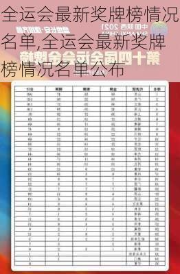 全运会最新奖牌榜情况名单,全运会最新奖牌榜情况名单公布