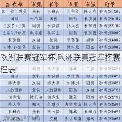 欧洲联赛冠军杯,欧洲联赛冠军杯赛程表