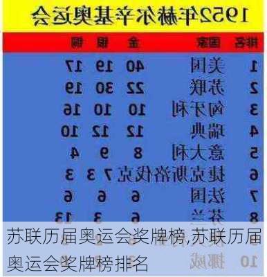 苏联历届奥运会奖牌榜,苏联历届奥运会奖牌榜排名