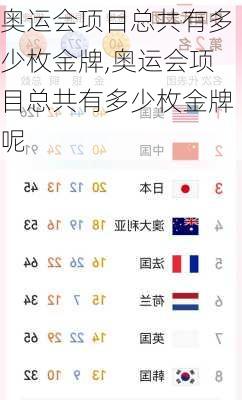 奥运会项目总共有多少枚金牌,奥运会项目总共有多少枚金牌呢