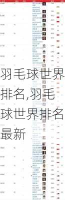羽毛球世界排名,羽毛球世界排名最新
