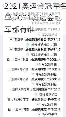 2021奥运会冠军名单,2021奥运会冠军都有谁