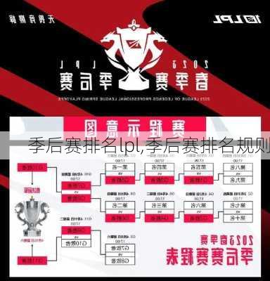 季后赛排名lpl,季后赛排名规则