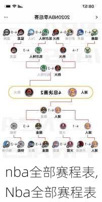 nba全部赛程表,Nba全部赛程表