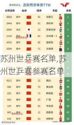 苏州世乒赛名单,苏州世乒赛参赛名单