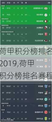 荷甲积分榜排名2019,荷甲积分榜排名赛程