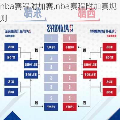 nba赛程附加赛,nba赛程附加赛规则