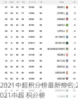2021中超积分榜最新排名,2021中超 积分榜