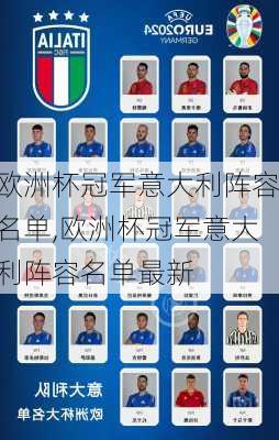欧洲杯冠军意大利阵容名单,欧洲杯冠军意大利阵容名单最新