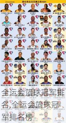 全运会篮球冠军排名,全运会篮球冠军排名榜