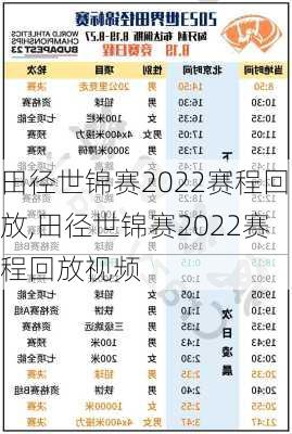 田径世锦赛2022赛程回放,田径世锦赛2022赛程回放视频