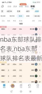 nba东部球队排名表,nba东部球队排名表最新