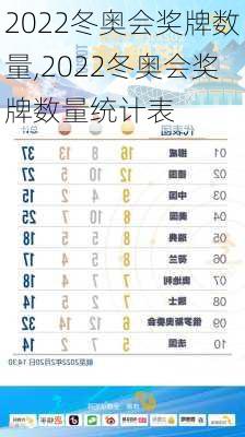 2022冬奥会奖牌数量,2022冬奥会奖牌数量统计表