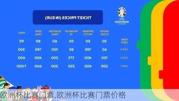 欧洲杯比赛门票,欧洲杯比赛门票价格