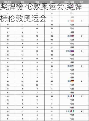 奖牌榜 伦敦奥运会,奖牌榜伦敦奥运会