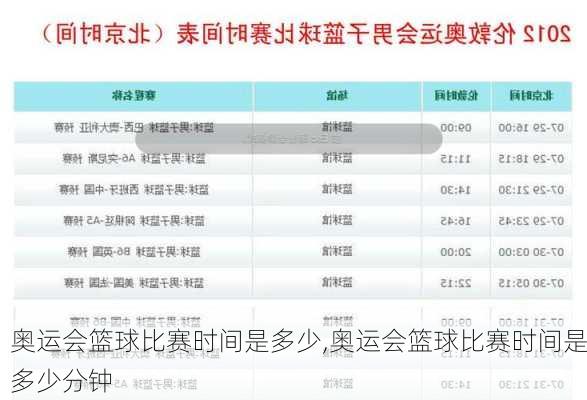 奥运会篮球比赛时间是多少,奥运会篮球比赛时间是多少分钟