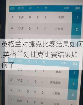 英格兰对捷克比赛结果如何,英格兰对捷克比赛结果如何了