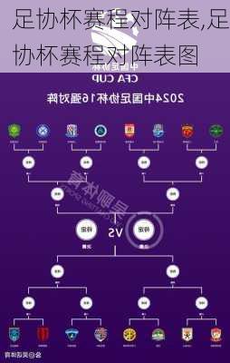 足协杯赛程对阵表,足协杯赛程对阵表图