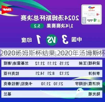 2020汤姆斯杯结果,2020年汤姆斯杯