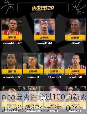 nba选秀评分过100的新秀,nba选秀评分超过100分