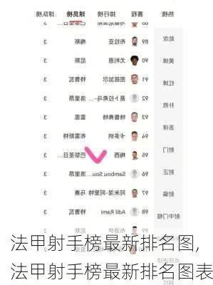 法甲射手榜最新排名图,法甲射手榜最新排名图表