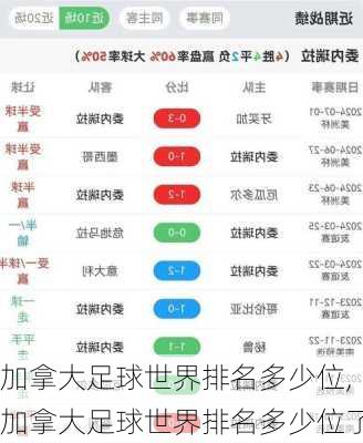 加拿大足球世界排名多少位,加拿大足球世界排名多少位了