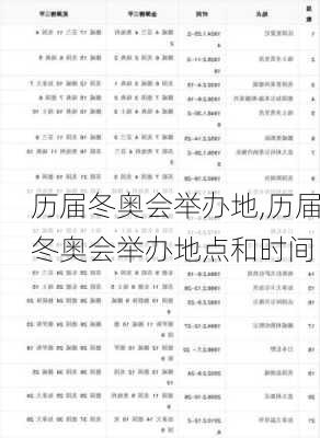 历届冬奥会举办地,历届冬奥会举办地点和时间