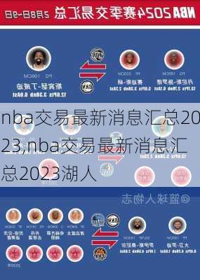nba交易最新消息汇总2023,nba交易最新消息汇总2023湖人