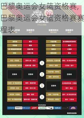 巴黎奥运会女篮资格赛,巴黎奥运会女篮资格赛赛程表