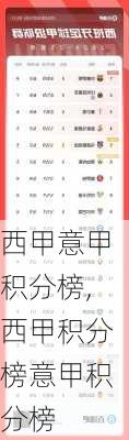 西甲意甲积分榜,西甲积分榜意甲积分榜
