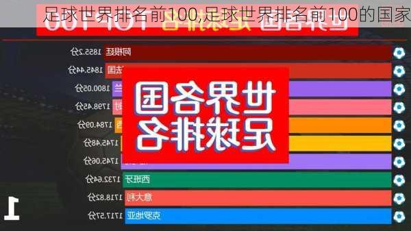 足球世界排名前100,足球世界排名前100的国家