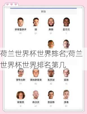 荷兰世界杯世界排名,荷兰世界杯世界排名第几