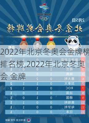 2022年北京冬奥会金牌榜排名榜,2022年北京冬奥会 金牌