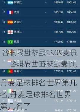 丹麦足球排名世界第几名,丹麦足球排名世界第几名了