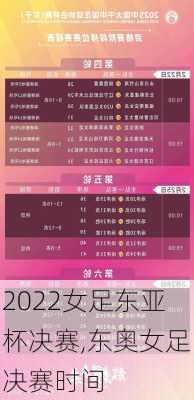 2022女足东亚杯决赛,东奥女足决赛时间