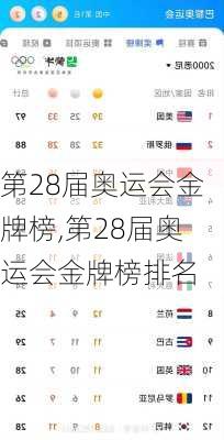 第28届奥运会金牌榜,第28届奥运会金牌榜排名