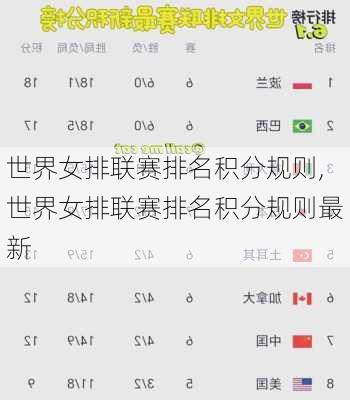 世界女排联赛排名积分规则,世界女排联赛排名积分规则最新